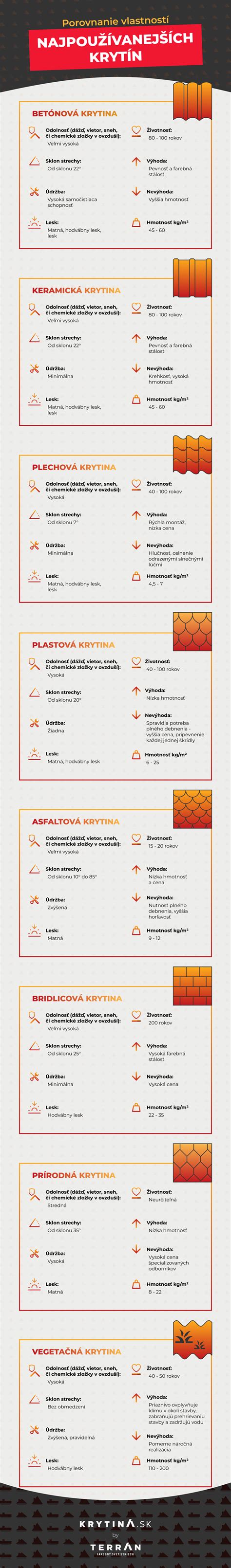 Infografika: Porovnanie vzhľadu a chuťových vlastností Hericia, Pholioty a Hlivy