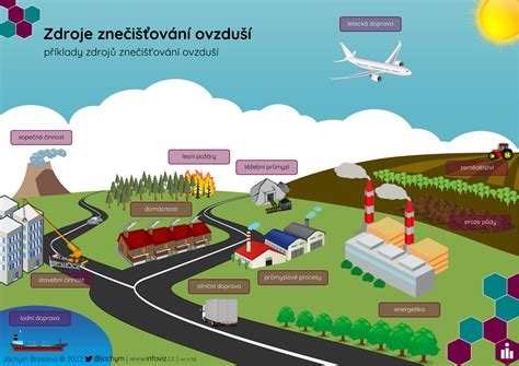 Infografika porovnávajúca účinnosť chemických herbicídov a prírodných alternatív pri potláčaní buriny