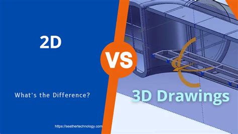 porovnávacia schéma ihličia 2D (PVC) vs. 3D (PE) s detailným zobrazením štruktúry