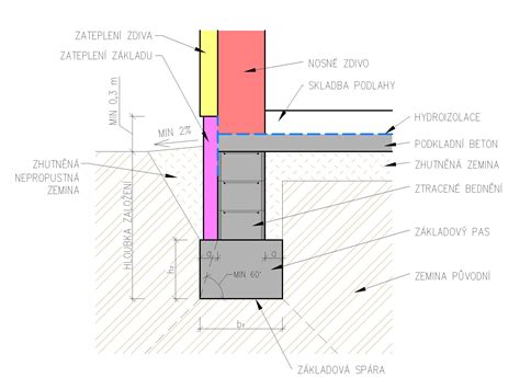 Detailná schéma murovania základového radu tvárnic s hydroizolačným pásom