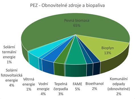 Infografika: Porovnanie potenciálu obnoviteľných zdrojov energie na Slovensku
