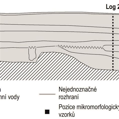 Schematické znázornenie strihu do stratena s vyznačenými dĺžkami a prechodmi