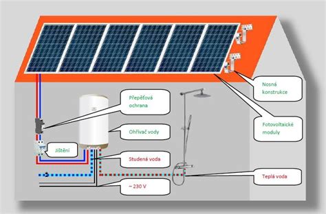 Schéma bazénového systému pripraveného na zimu s vyznačeným znížením hladiny vody pod skimmer a inštalovanými dilatačnými plavákmi