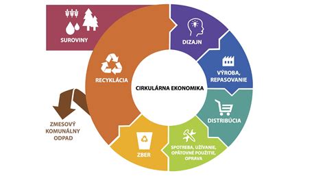 Infografika: Cirkulárna ekonomika kokosových produktov