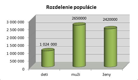 Grafické znázornenie cenového porovnania rôznych typov korkových podláh