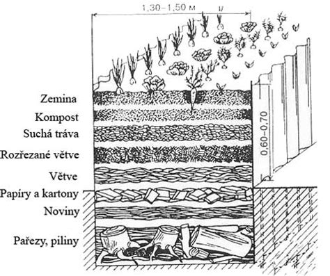 Ukážka drenážnej vrstvy pod cibuľkou v záhone