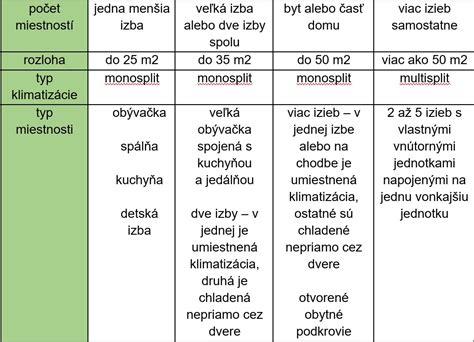 tabuľka s porovnaním typov vody pre rastliny