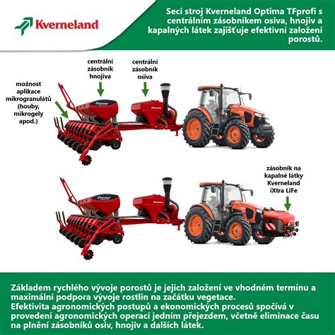 Infografika: Schéma Kverneland Optima s predným zásobníkom hnojiva