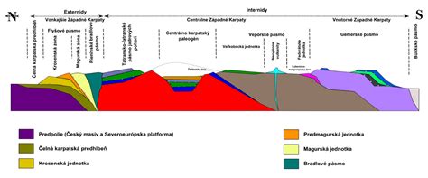 Geologický profil pôdy typu rendzina s vápencovým podložím