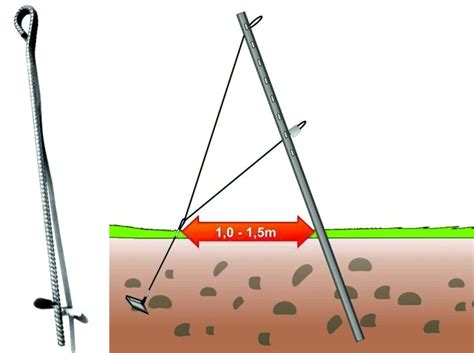 Ilustrácia kotvy a setu oceľového lanka pre upevnenie stĺpika