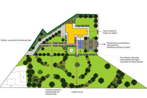 Schematické znázornenie umiestnenia vyšších stromov v severnej časti záhrady