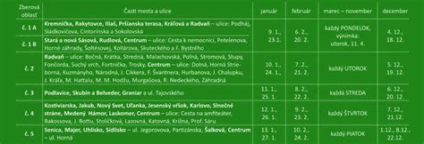 Infografika zobrazujúca časový harmonogram zberu rôznych druhov rýchlo rastúcej zeleniny.