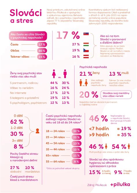 infografika zobrazujúca prehľad rôznych farebných stužiek a ich významov (napr. ružová pre rakovinu prsníka, fialová pre domáce násilie, červená pre AIDS)