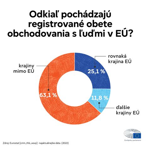 Ilustrácia znázorňujúca rôzne formy rozmnožovania živočíchov