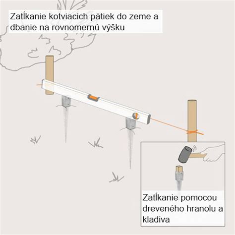 Schéma inštalácie plastového obrubníka s kotviacimi klincami do pôdy