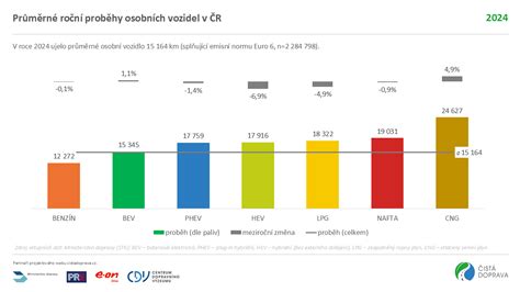 Infografika porovnávajúca hlavné parametre elektrických a benzínových kultivátorov.