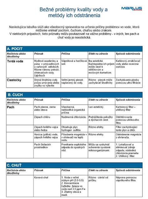 Schéma znázorňujúca bežné problémy s tujami a ich riešenia.