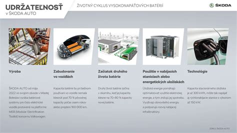 Infografika zobrazujúca dôležitosť kapacity batérie v závislosti od veľkosti trávnika