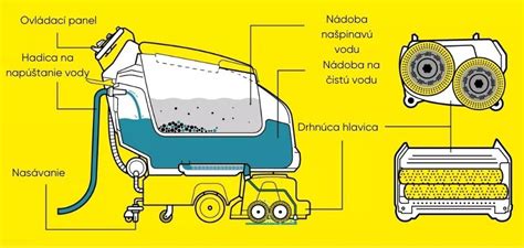 Infografika správneho postupu pri kontrole a čistení vajíčok