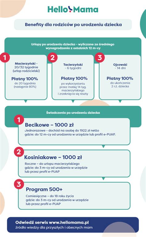 Infografika zobrazujúca hlavné benefity mulčovania kôrou