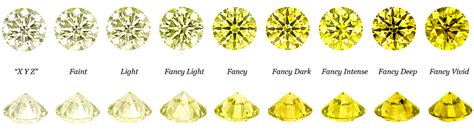 Ilustrácia rôznych brúsených diamantov a ich lesku