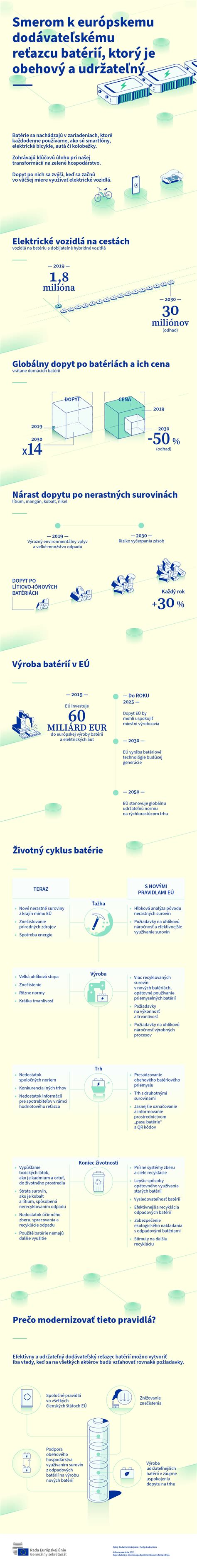 infografika znázorňujúca základné pravidlá mrazenia: balenie, porciovanie a označovanie dátumom