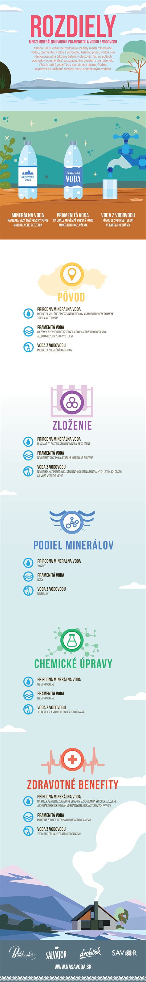 Porovnávacia infografika: rozdiely medzi červenou a čiernou odrodou kustovnice
