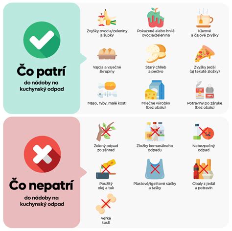 Infografika správneho triedenia kuchynského bioodpadu: povolené vs. zakázané položky