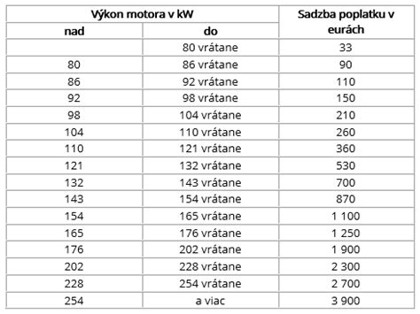 Schéma porovnania rôznych typov kultivátorov podľa veľkosti plochy a výkonu motora