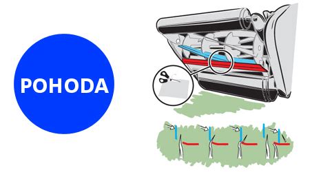 Schéma strihu vretenovej kosačky v porovnaní s rotačnou kosačkou