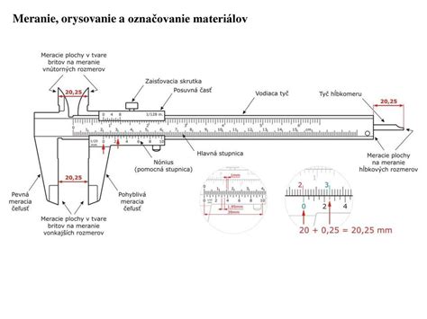 Základná schéma pre meranie hustoty rôznych materiálov