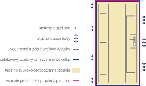 Schéma konštrukcie growboxu s detailmi spojov a materiálov