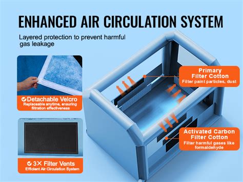 Nákres growboxu s naznačeným systémom ventilácie a uhlíkového filtra