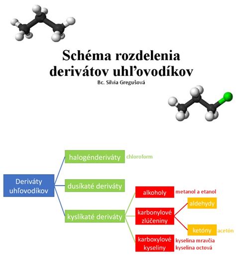 schéma rozdelenia typov klinčekov