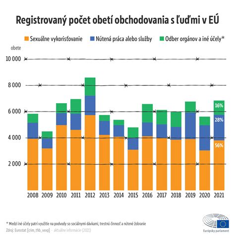 Infografika zobrazujúca rozdiely v účinnosti herbicídu na rôzne typy burín, s vyznačením citlivých a odolných druhov.