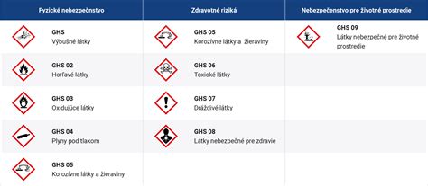 infografika s popisom častí obalu semien (názov odrody, hmotnosť, symboly S/F1, dátum spotreby, pestovateľské podmienky)