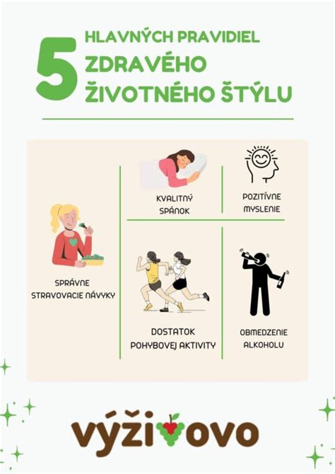Infografika: Zásady zdravého životného štýlu pre srdce a cievy