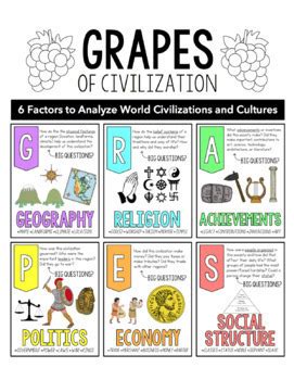 Infografika vysvetľujúca akronym GRAPES (Geography, Religion, Achievements, Politics, Economy, Society) s jednoduchými ikonami pre každú kategóriu.