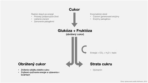 Schéma znázorňujúca ideálne podmienky skladovania: tmavé, suché miesto s dobrou cirkuláciou vzduchu.