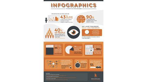 Infografika správneho postupu pri sanitácii vinárskej technológie