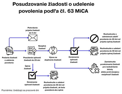 Schéma znázorňujúca proces certifikácie podľa RSPO princípov a kritérií.
