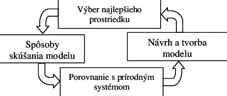 Diagram znázorňujúci reprodukčný cyklus králika