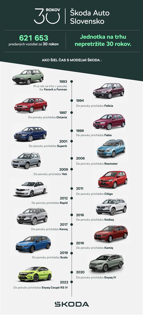 Infografika porovnávajúca rôzne modely spoplatnenia softvéru