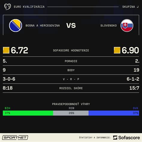 Infografika porovnávajúca štatistiky Rockyho a Apolla pred ich prvým historickým zápasom.