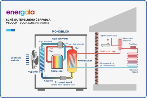 Schéma porovnania princípu fungovania postrekovača (tlak cez dýzu) a rosiča (ventilátor a aerosól)
