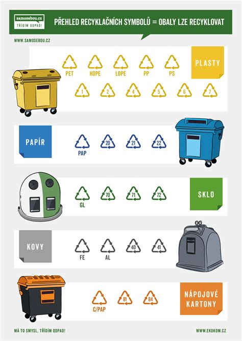ilustrácia rôznych typov nádob na predpestovanie (črepníky, recyklované obaly, sadbovače)