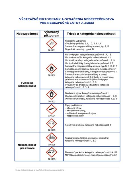 Schéma ekologických alternatív k chemickým herbicídom, vrátane mechanických a tepelných metód