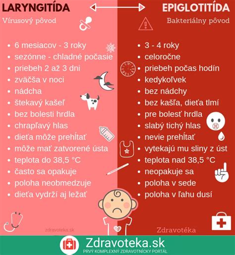 Infografika znázorňujúca rozdiely medzi letnými, jesennými a zimnými odrodami hrušiek z hľadiska času zberu a skladovateľnosti