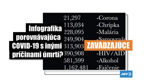 Infografika porovnávajúca rôzne typy hnojív