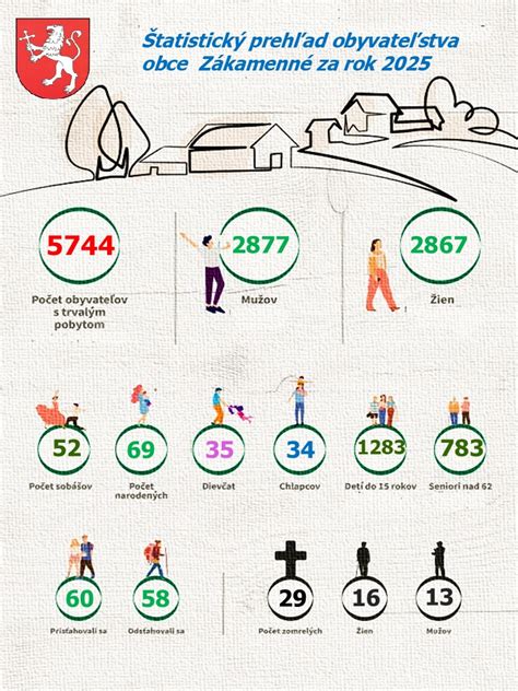 Grafická štatistika zo SkiChallenge (počet jázd, prevýšenie)